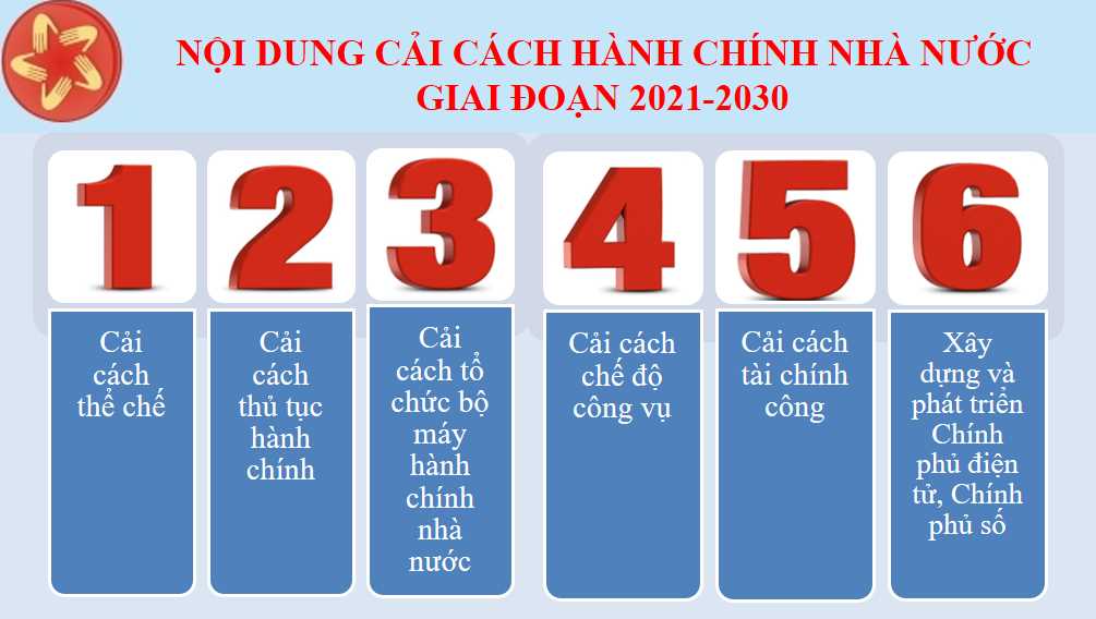 Đắk Lắk tổ chức Cuộc thi trực tuyến tìm hiểu cải cách hành chính năm 2023